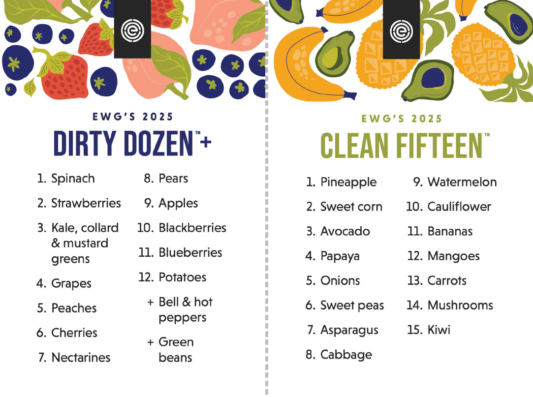 Should I Eat Organic Food During Pregnancy?